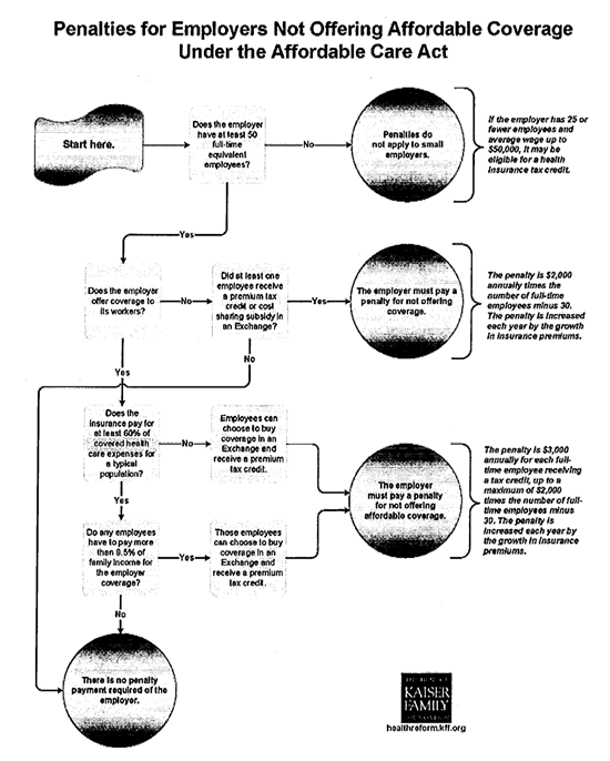 Employer Penalties